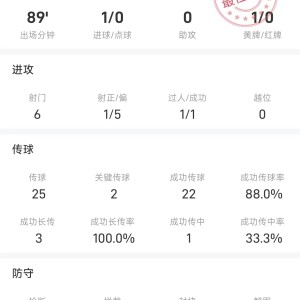 百场里程碑建功！钟义浩战国安全场数据：进1球，获全场最佳